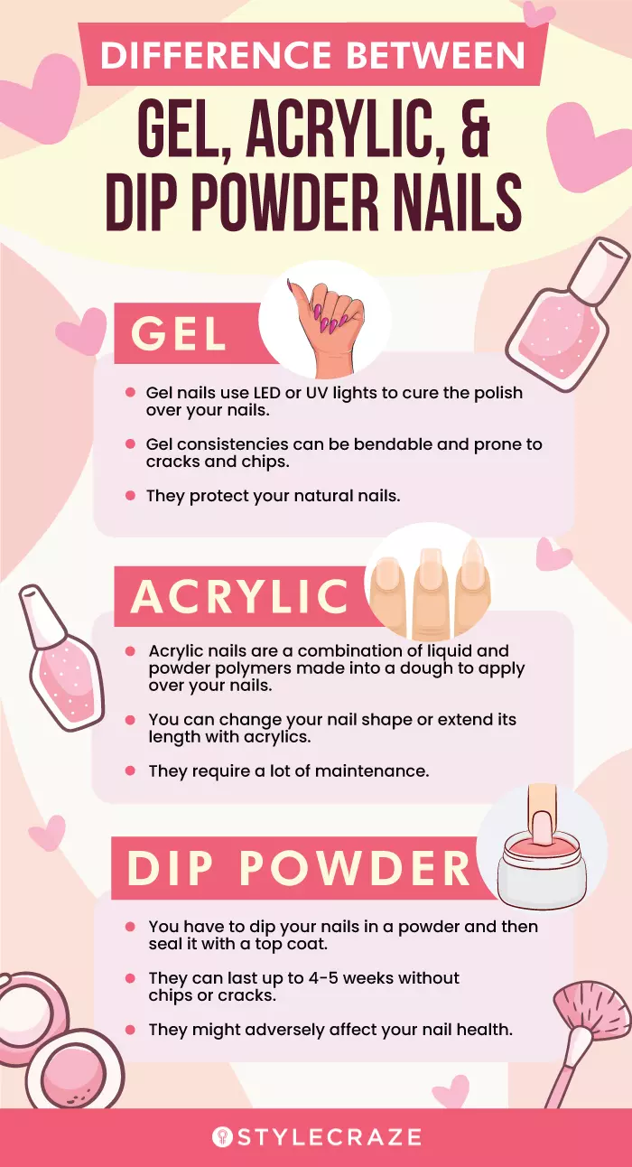 difference between gel, acrylic, and dip powder nails (infographic)