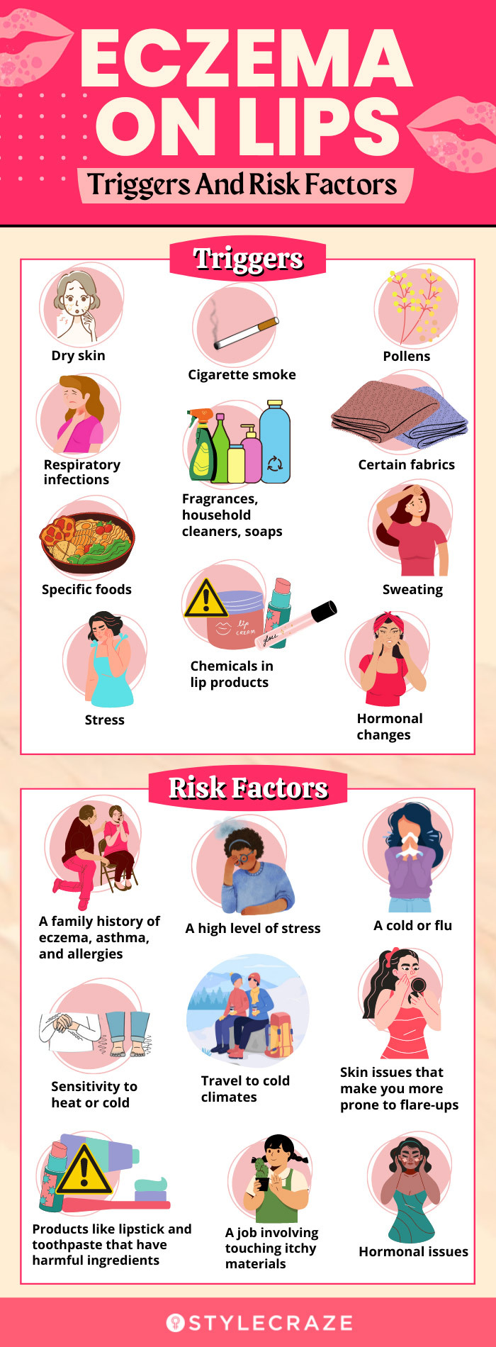 eczema on lips triggers and risk factors (infographic)