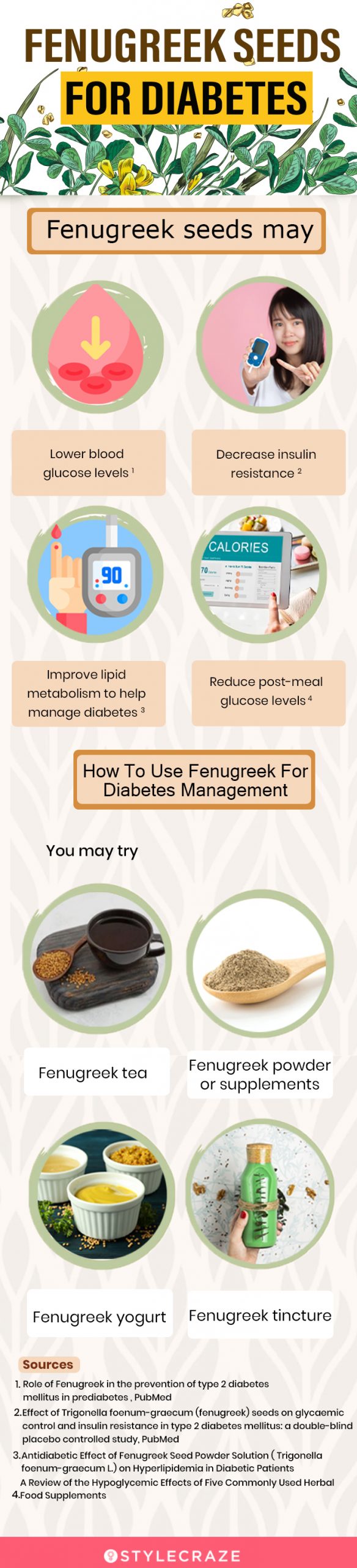 fenugreek seeds for diabetes (infographic)