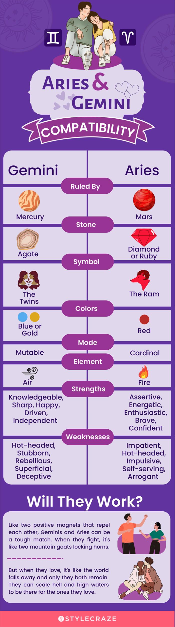 leo-and-gemini-compatibility-relationship