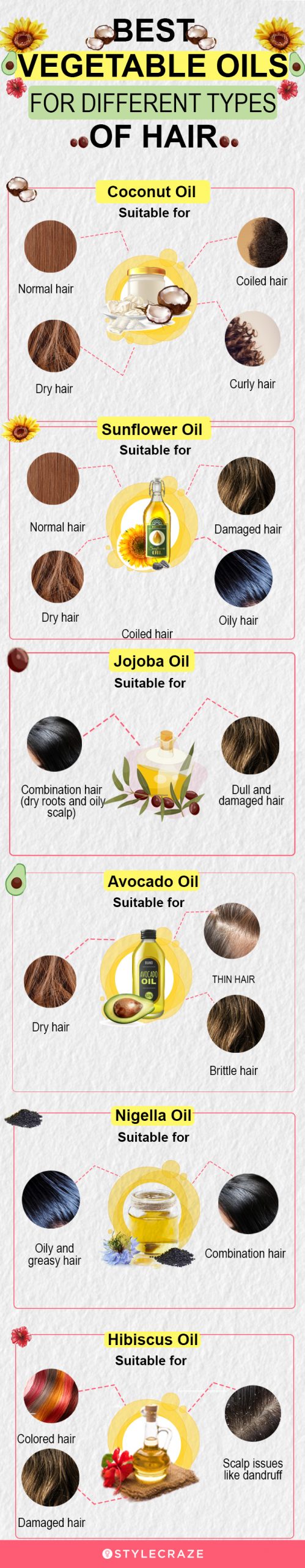 hair care tips for protective styles [infographic]