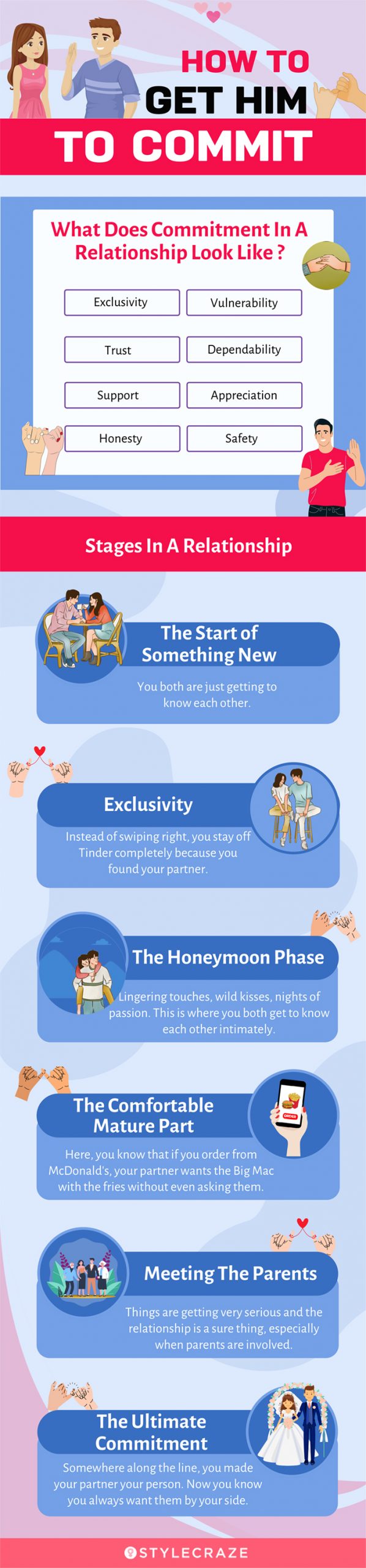 how to get him to commit (infographic)