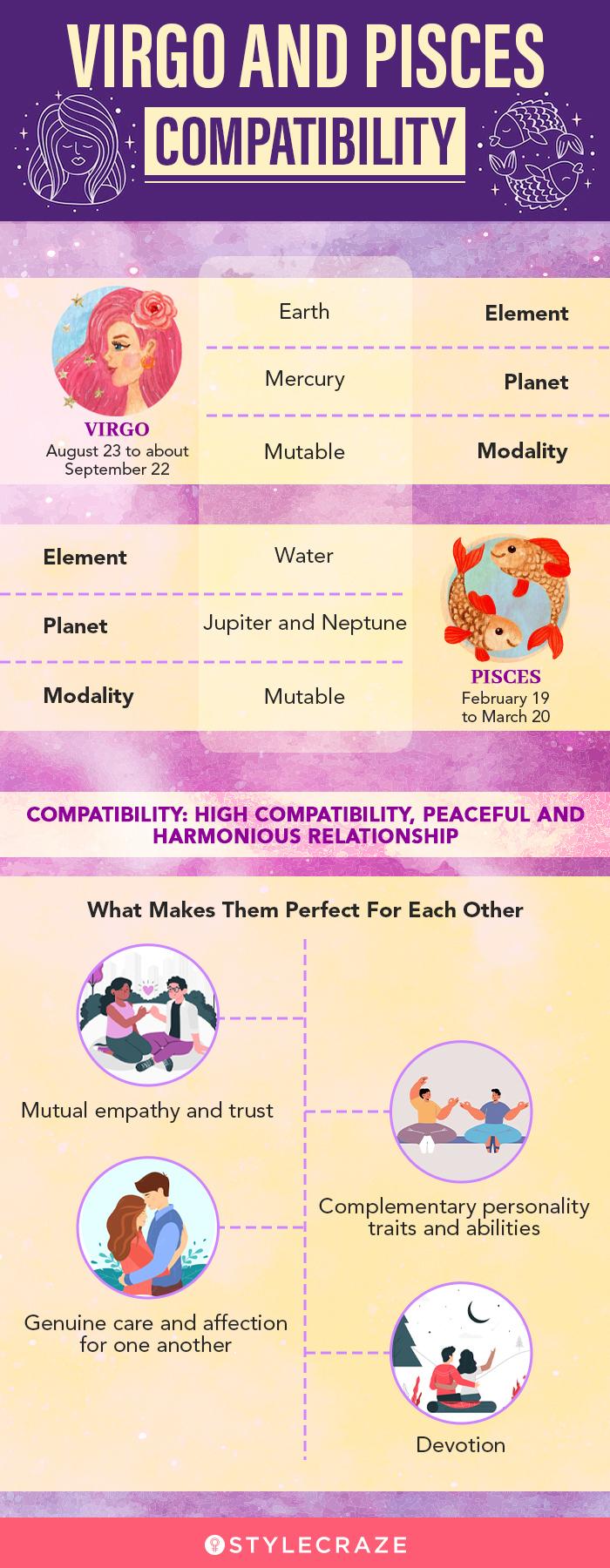 Infographic 19 Virgo And Pisces Compatibility Copy 1 