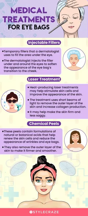 medical treatments for eye bags (infographic)