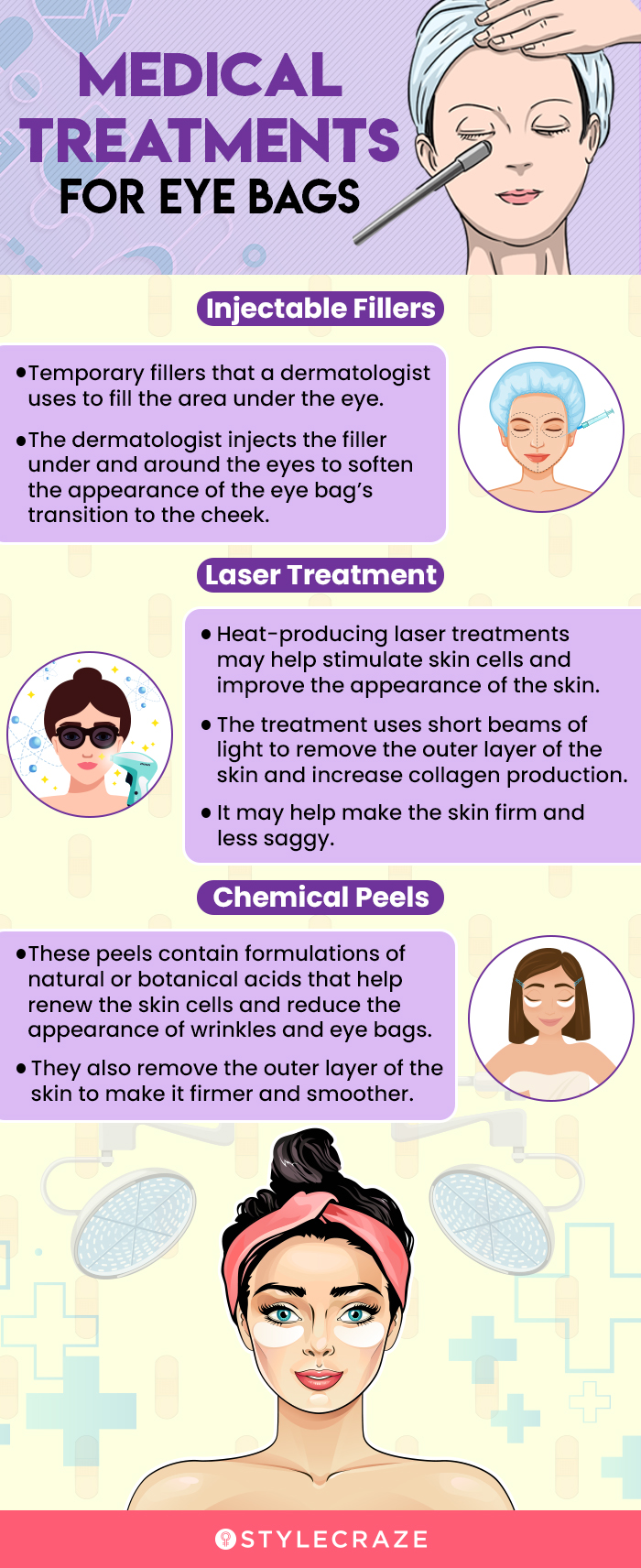 medical treatments for eye bags (infographic)