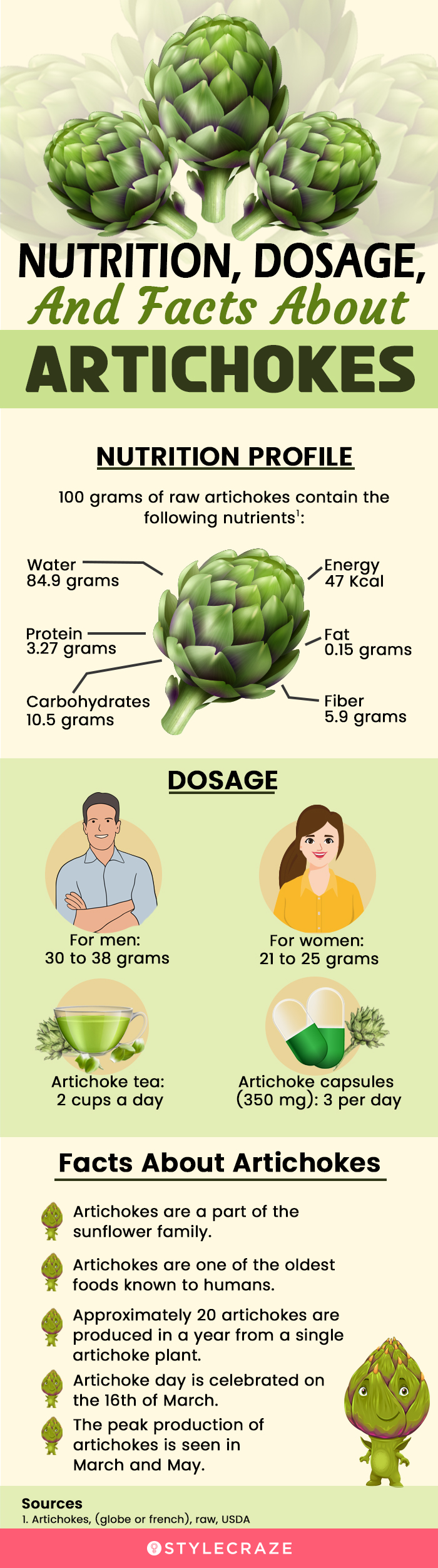nutrition, dosage, and facts about artichokes (infographic)