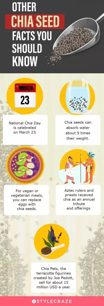 other chia seed facts you should know (infographic)