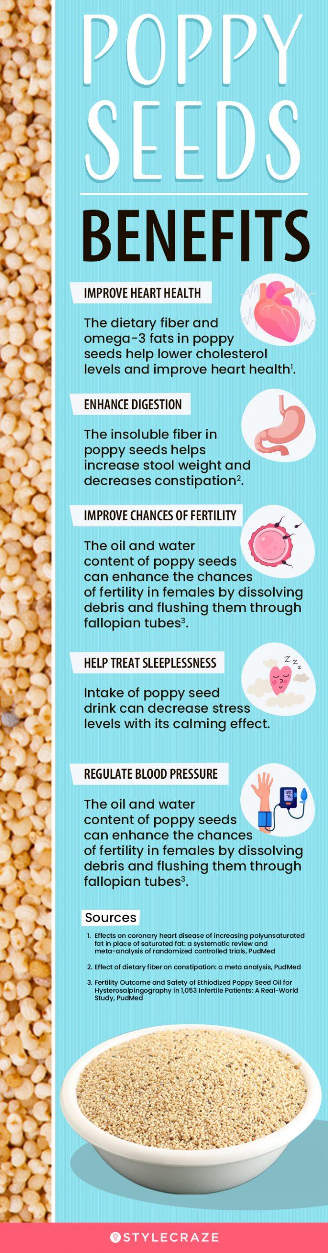 Poppy Seeds Benefits Scaled 