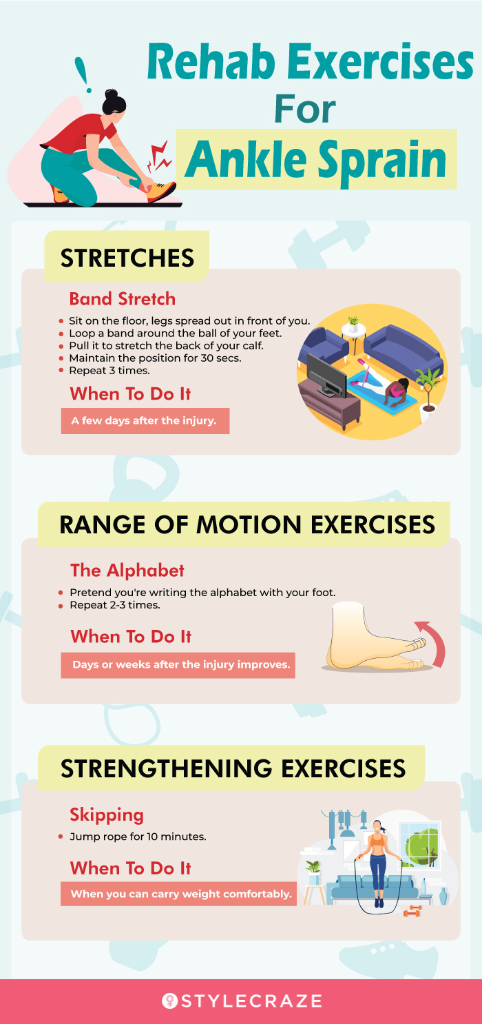 rehab exercises for ankle sprain (infographic)
