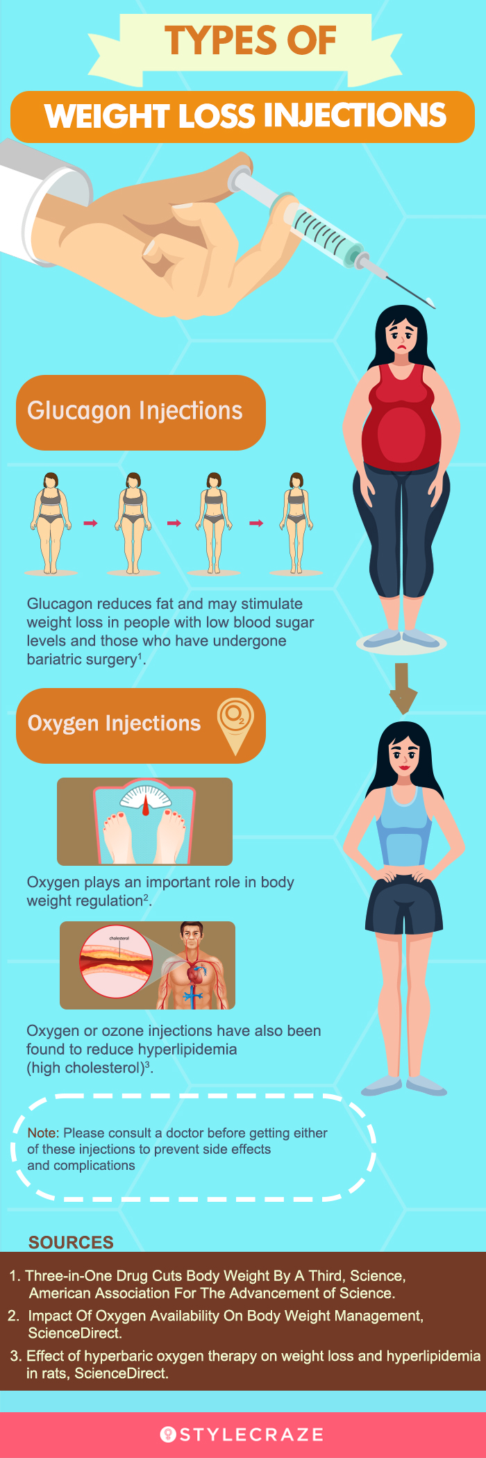 types of weightloss injectioons (infographic)