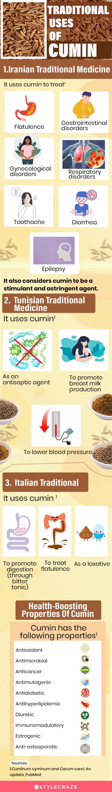 traditional uses of cumin [infographic]