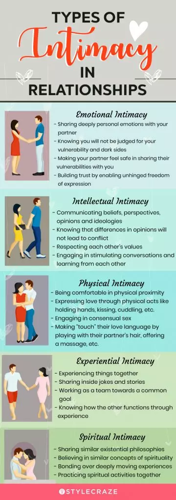 types of intimacy in relationships (infographic)