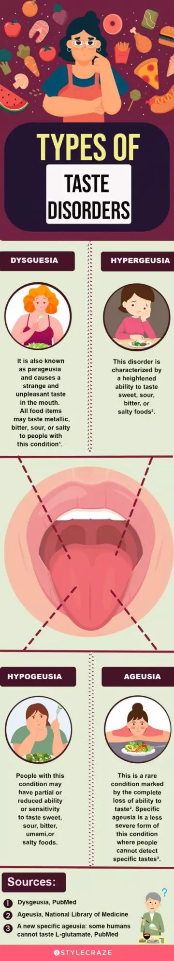 types of taste disoders (infographic)