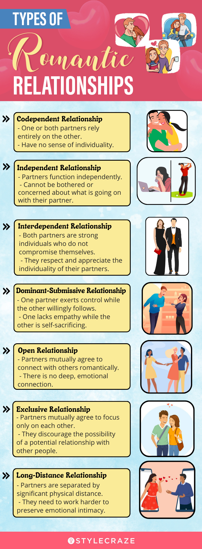 types of romantic relationships (infographic)