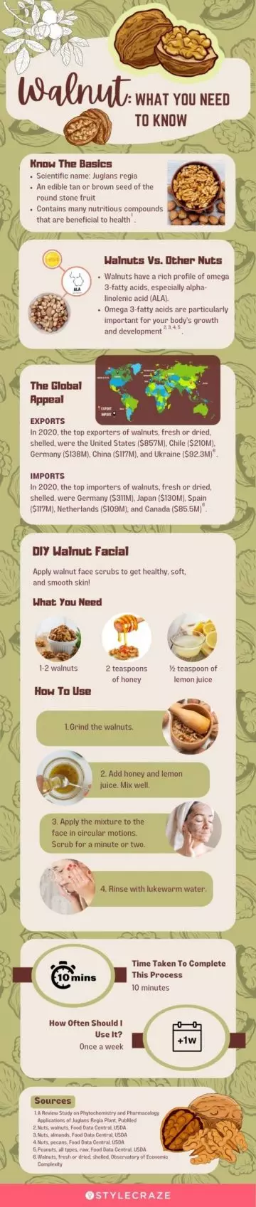 walnut what you need to know (infographic)