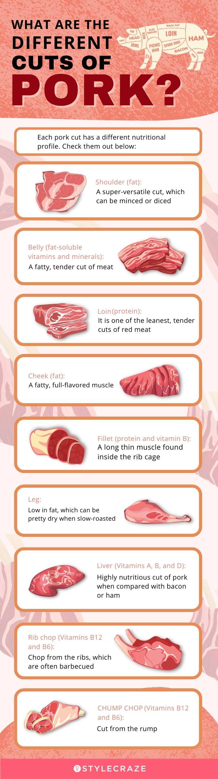 what are the different cuts of pork (infographic)