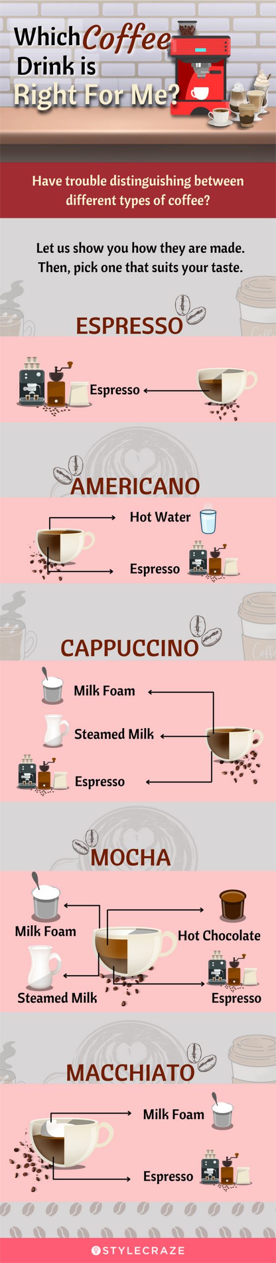 which coffee drink is right for me [infographic]