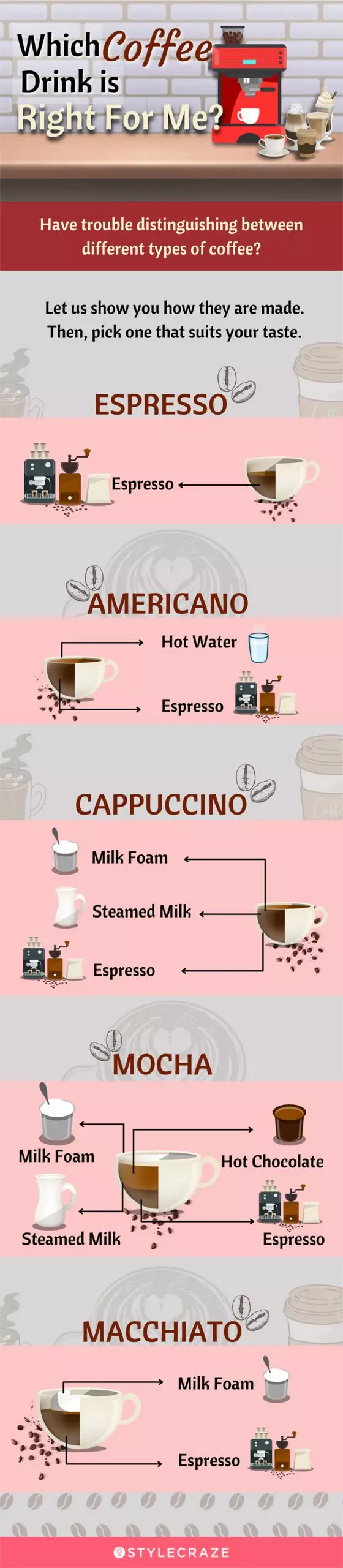 which coffee drink is right for me (infographic)