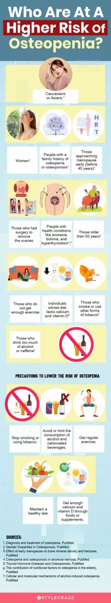 who are at a higher risk of osteopenia (infographic)