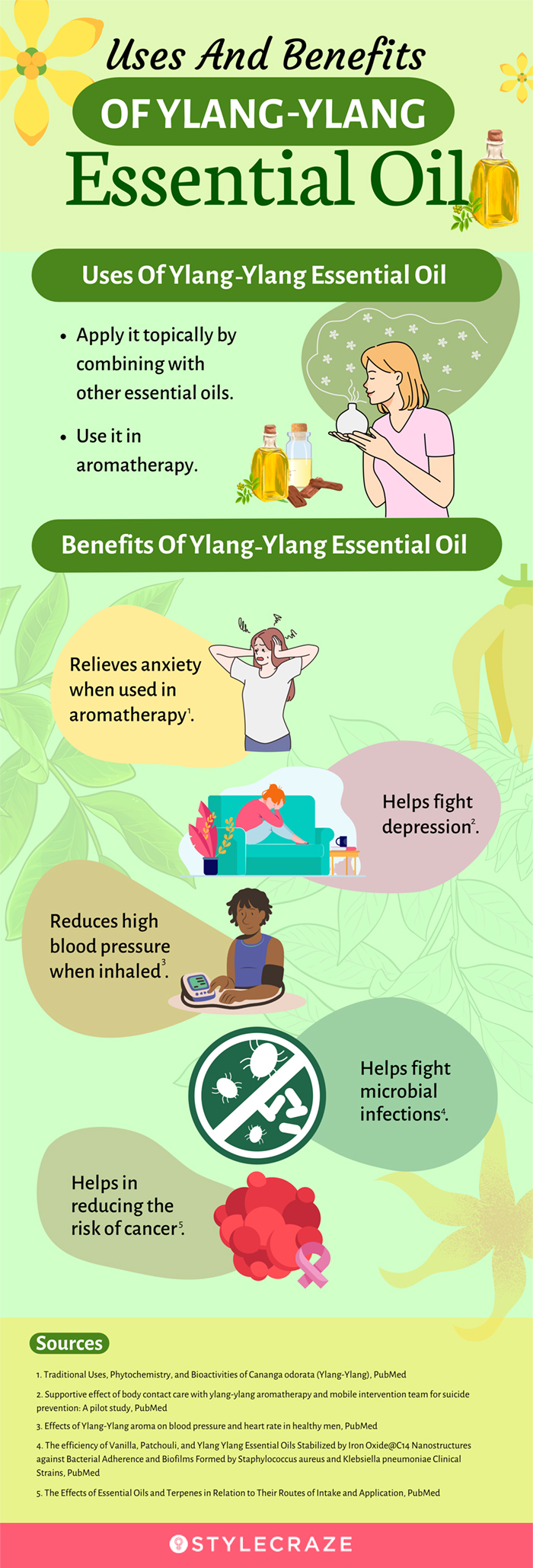 uses and benefits of ylang ylang (infographic)