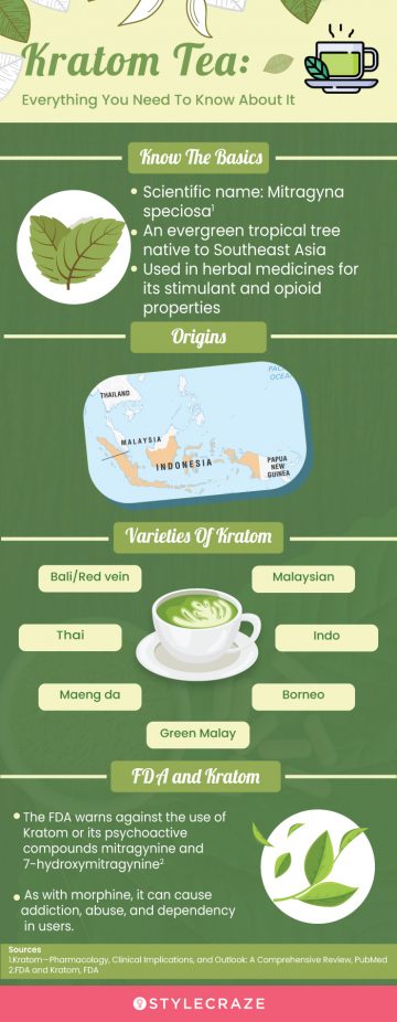 kratom tea (infographic)