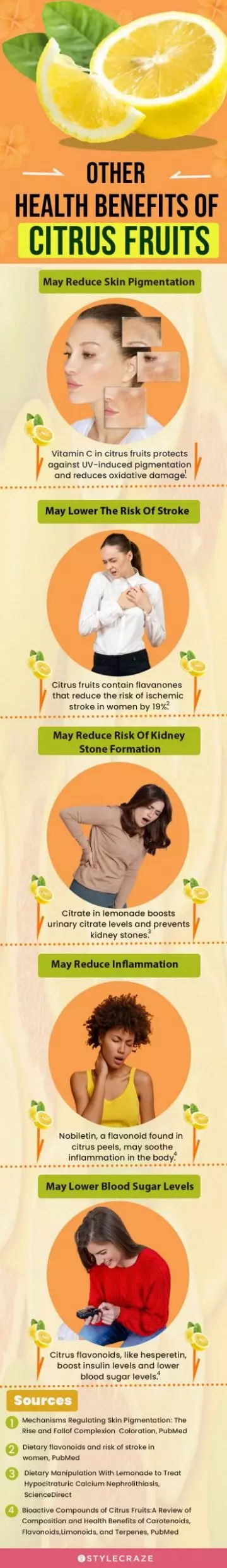 other benefits of citrus fruits (infographic)