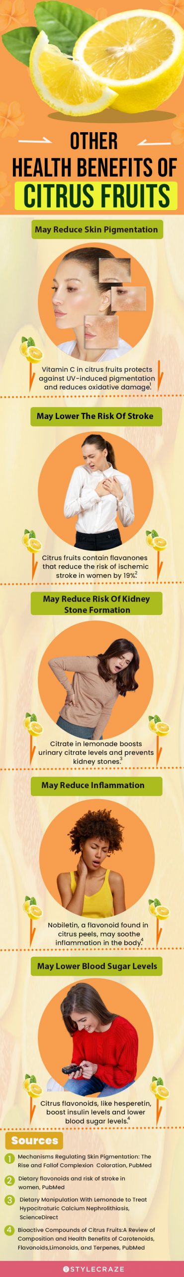 other benefits of citrus fruits (infographic)