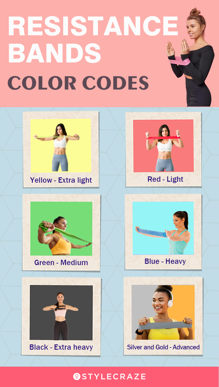 resistance bands color codesa (infographic)