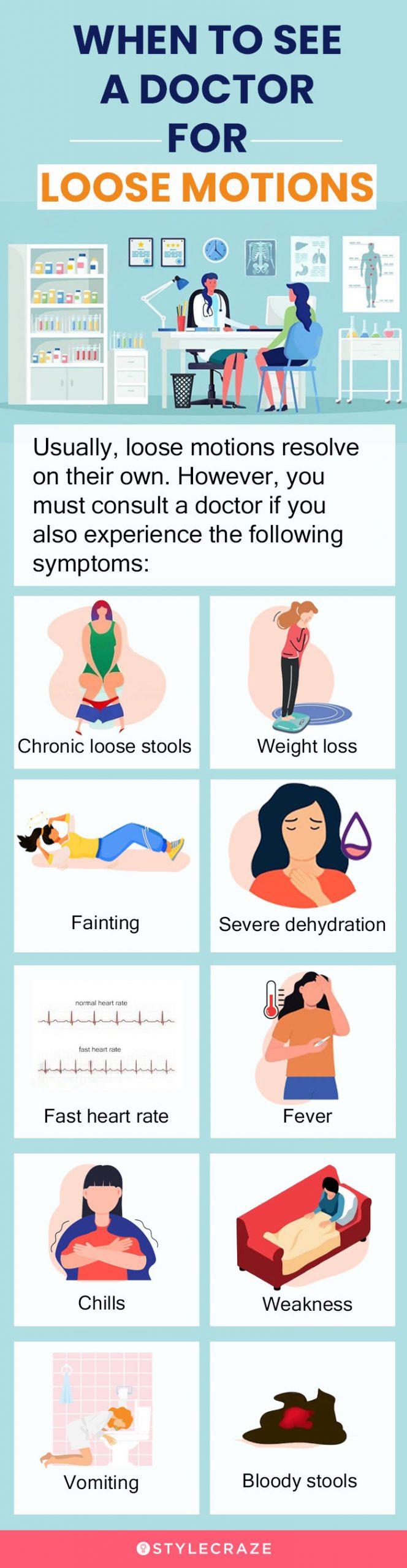 when to see a doctor for loose motion (infographic)