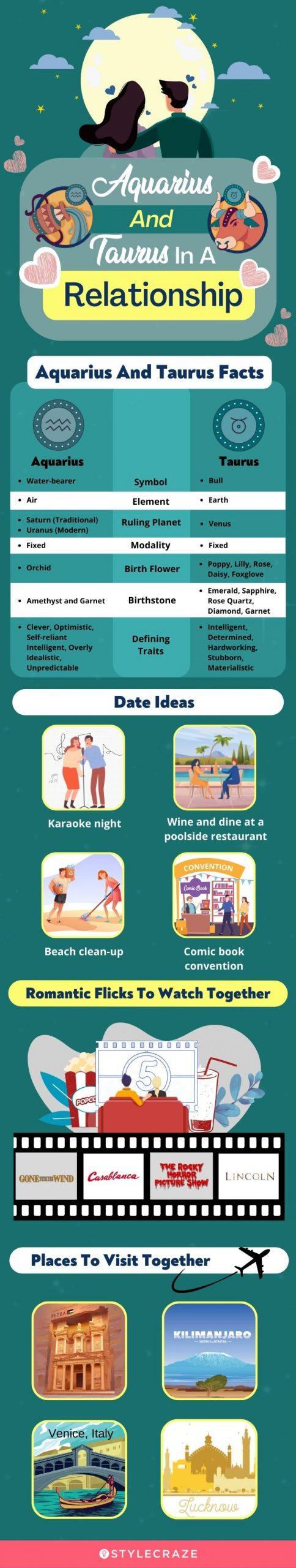 aquarius and taurus in a relationship (infographic)