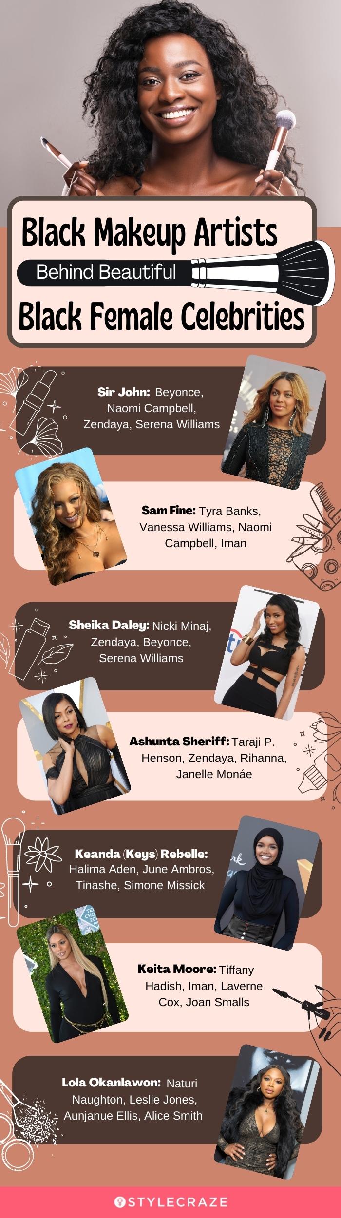 black makeup artists behind beautiful black female celebrities (infographic)