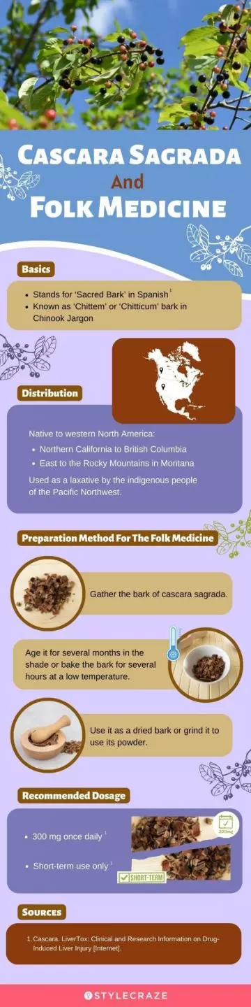 cascara sagrada and folk medicine (infographic)