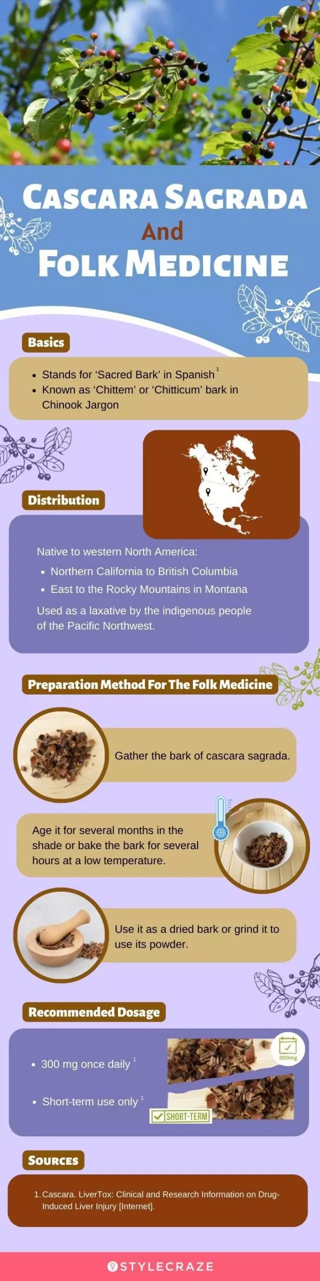 cascara sagrada and folk medicine (infographic)