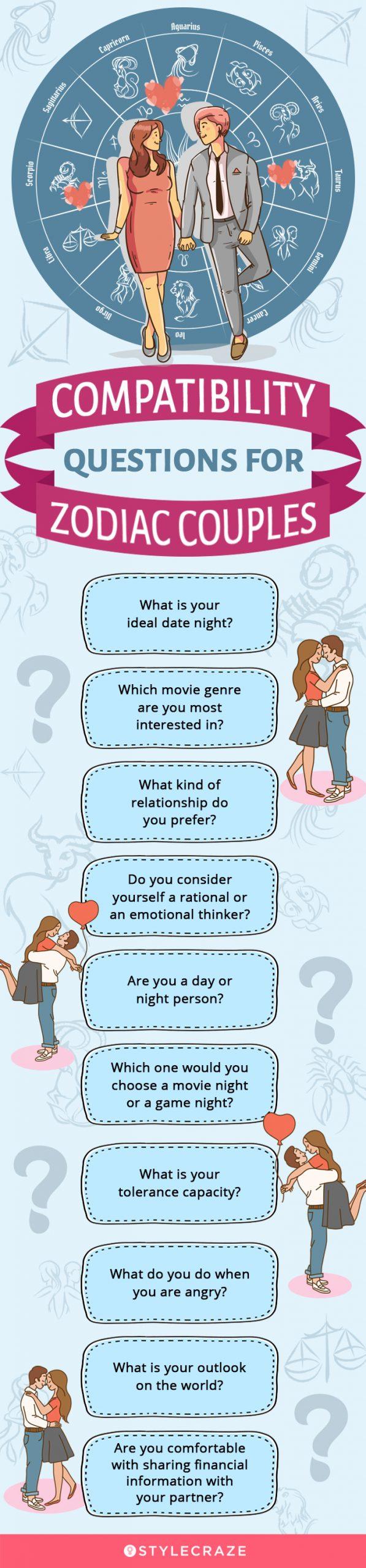 Compatibility Questions For Zodiac Couples Scaled 