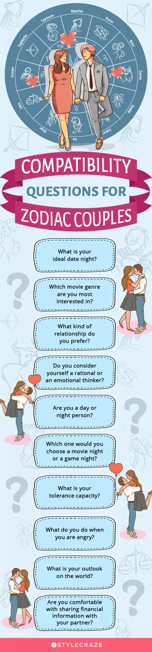 compatibility questions for zodiac couples (infographic)