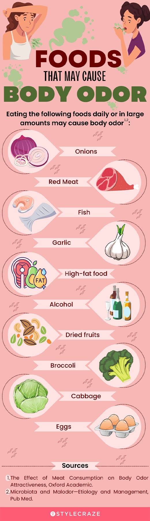 foods that may cause body odor (infographic)
