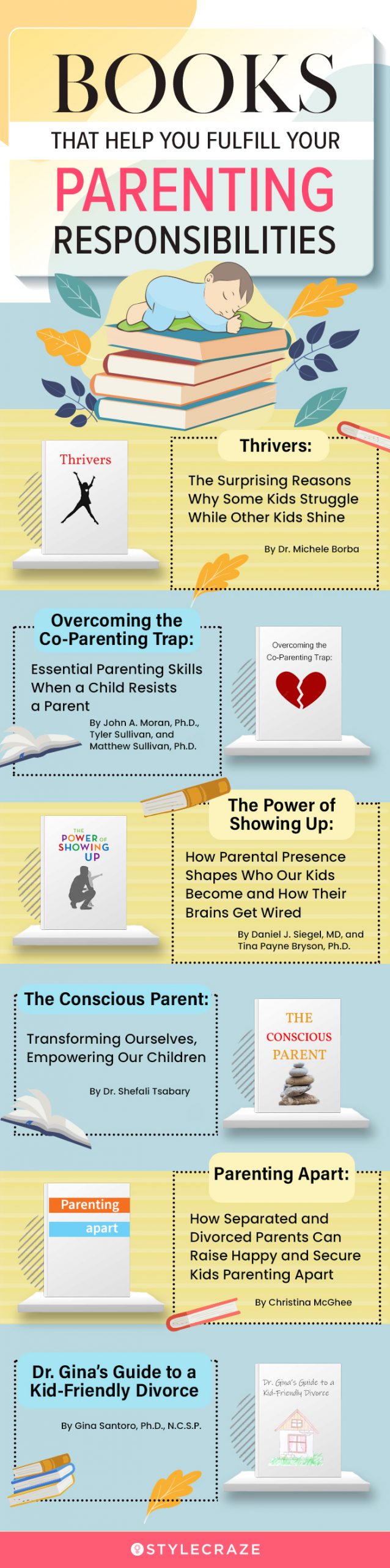 books that help you fulfill your parenting responsibilities [infographic]