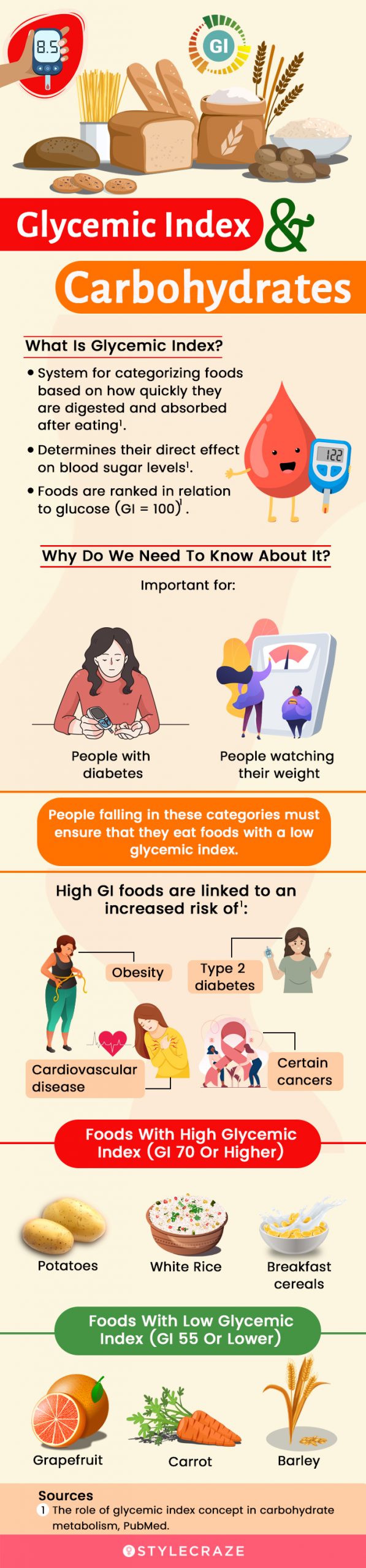 glycemic index and carbohydrates (infographic)