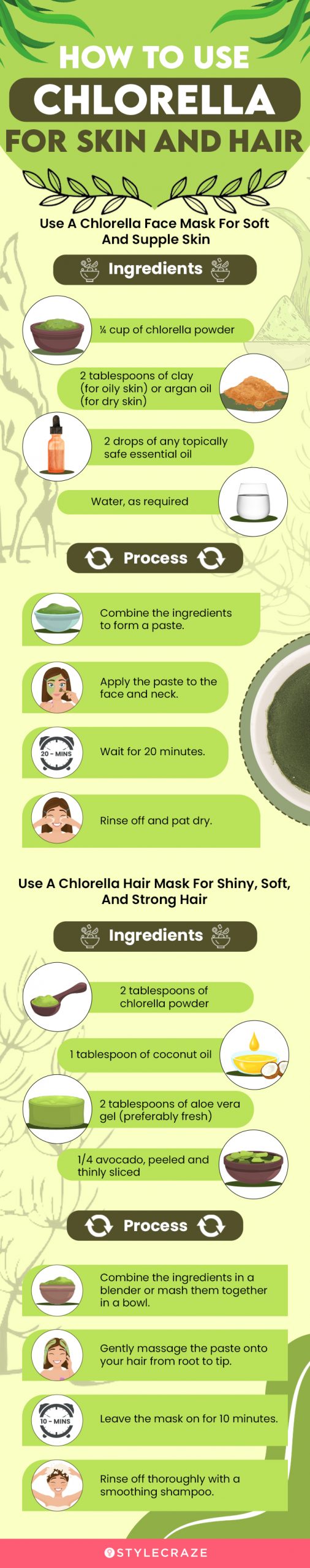 how to use chlorella for skin and hair (infographic)