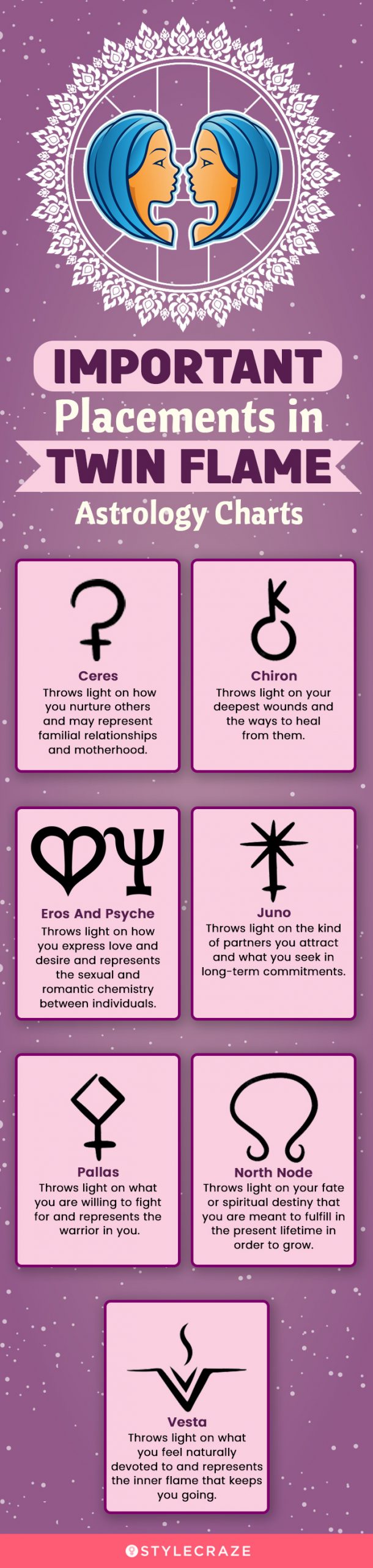 important placements in twin flame astrology charts (infographic)