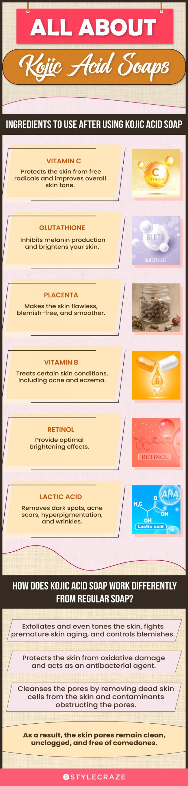 All About Kojic Acid Soaps (infographic)