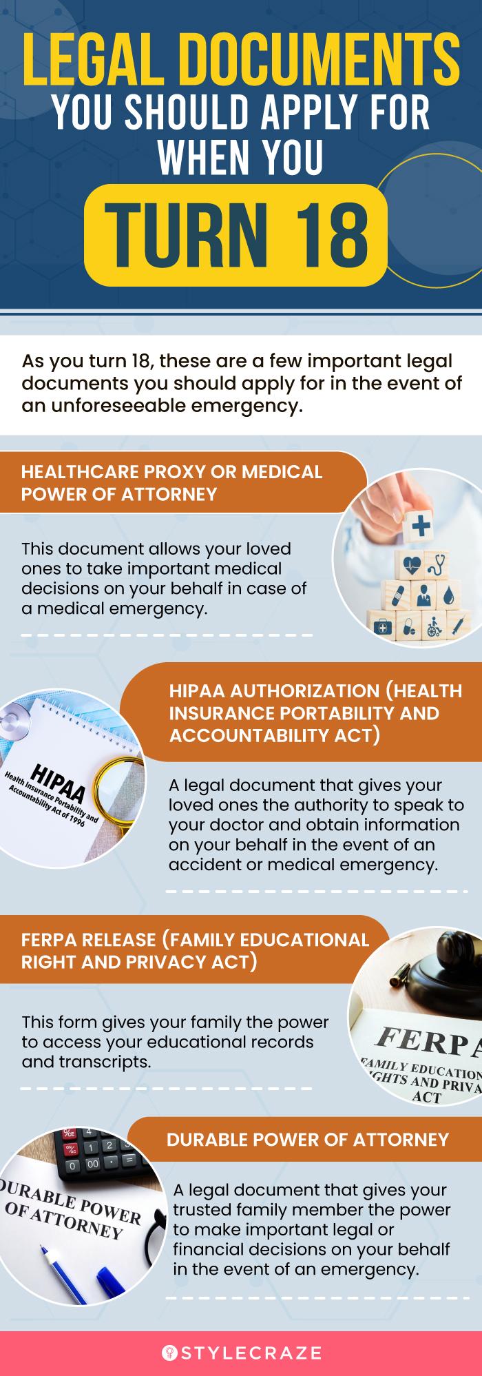 legal documents you should apply for when you turn 18 (infographic)