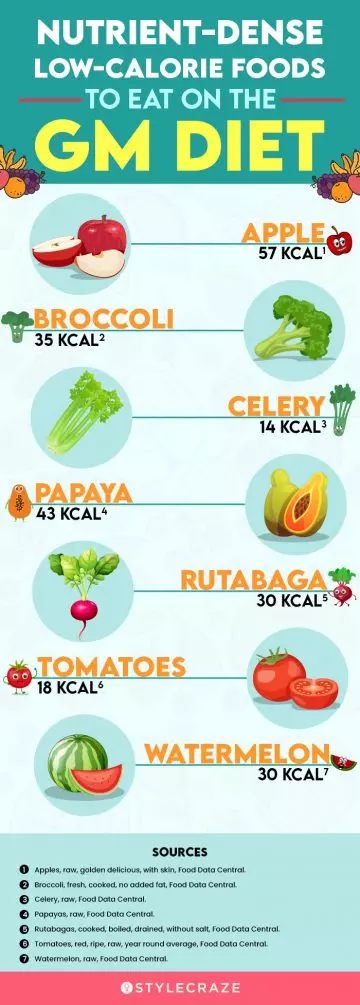 nutrient dense low calorie foods to eat on the gm diet (infographic)