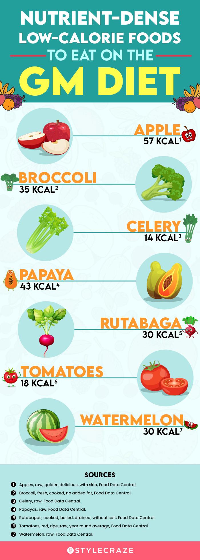 14 Foods Affecting Your Weight: Infographic with Weight Watchers