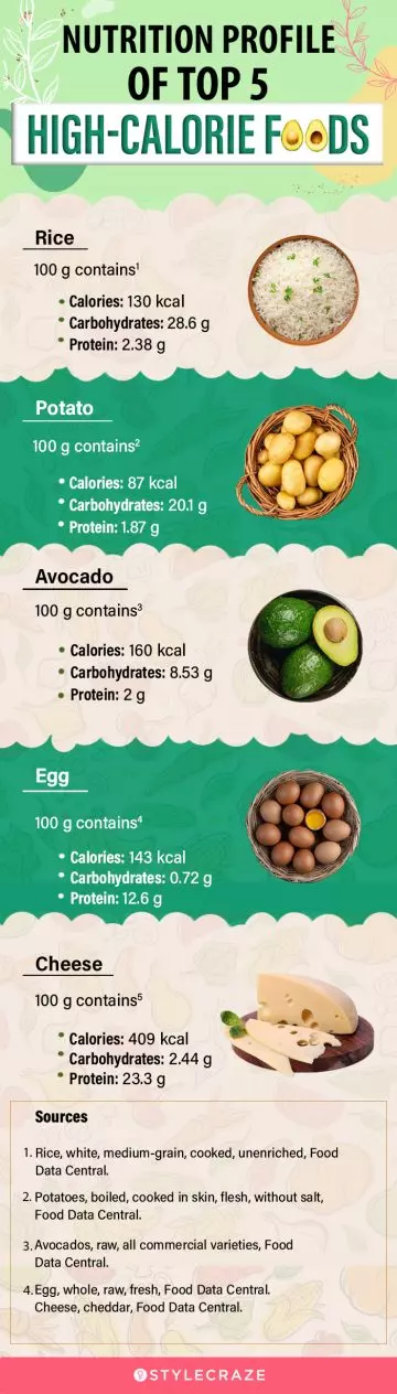 nutrition profile of top 5 high calorie foods(infographic)