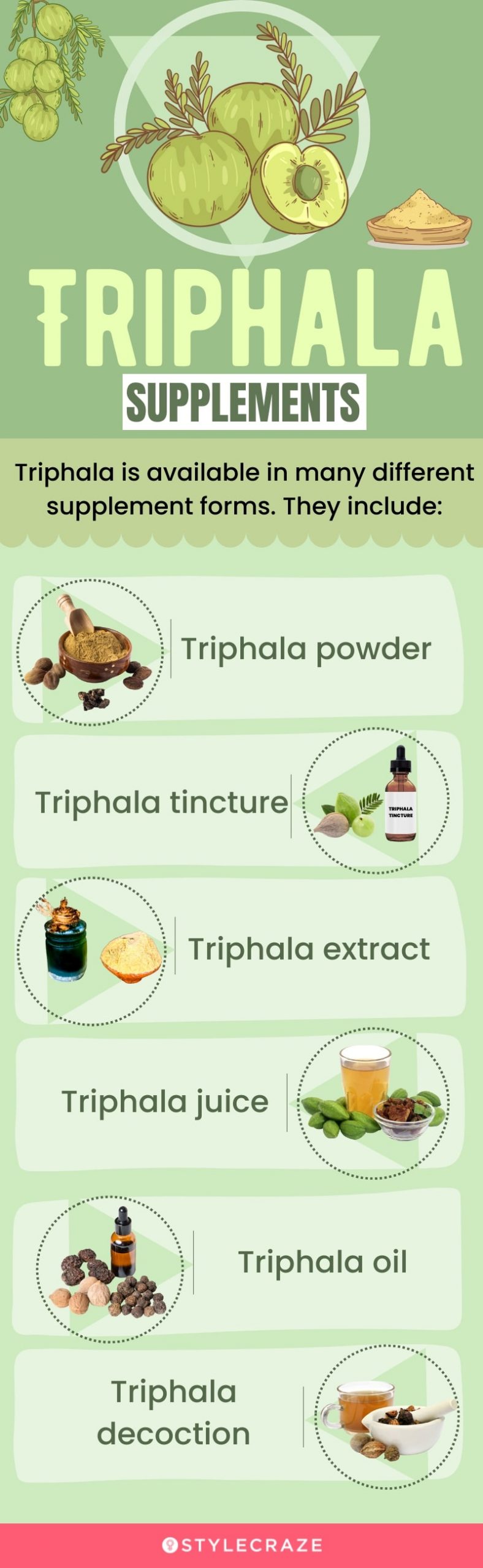 triphala supplements (infographic)