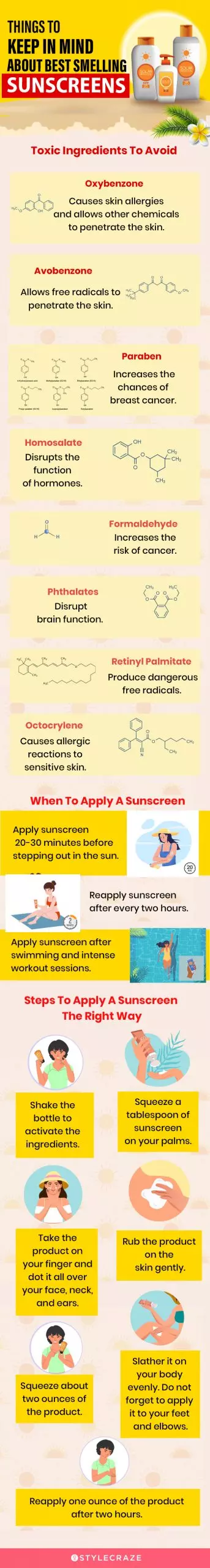 Things To Keep In Mind About Best Smelling Sunscreens (infographic)