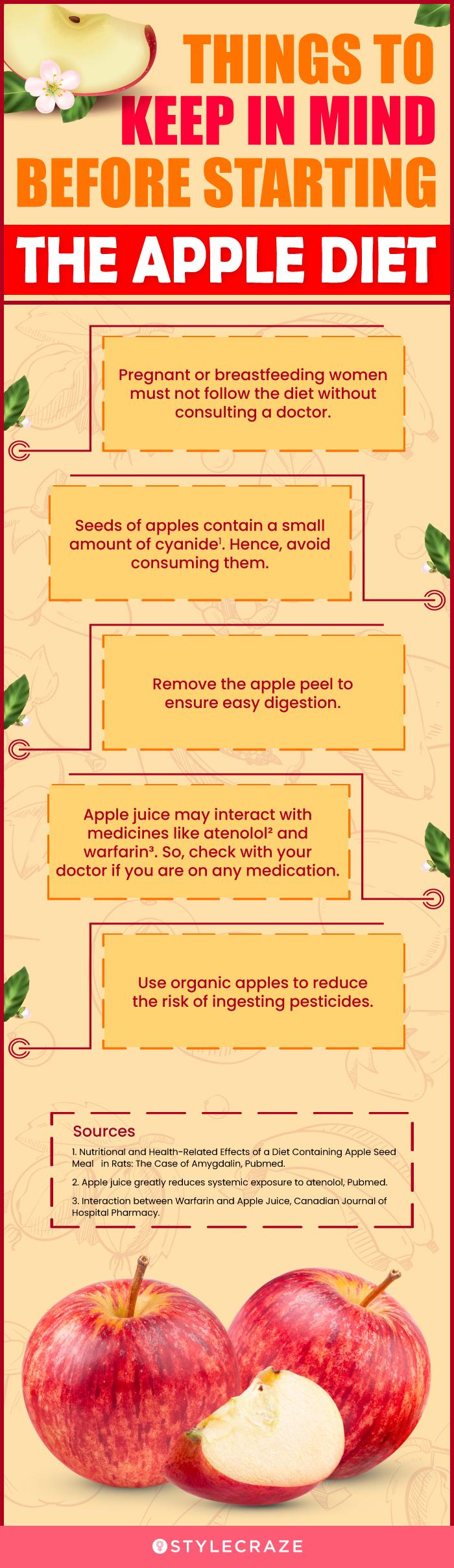 Apple Diet Results Before And After