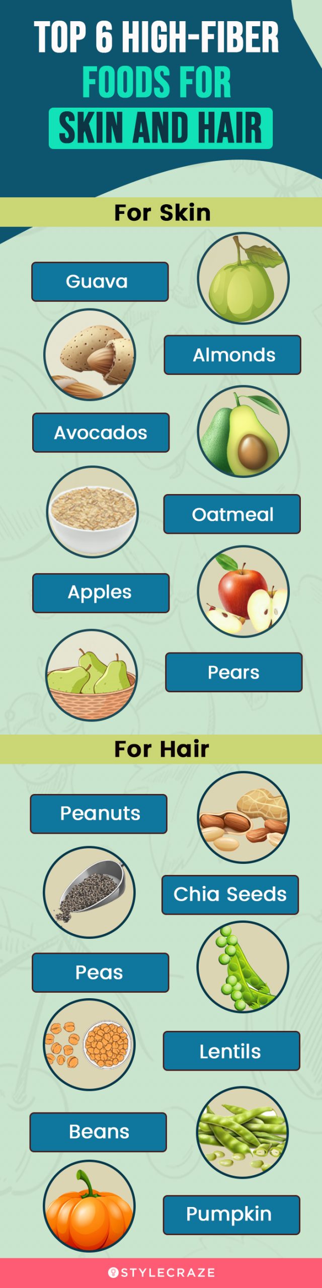 top 6 high fiber foods for skin and hair (infographic)