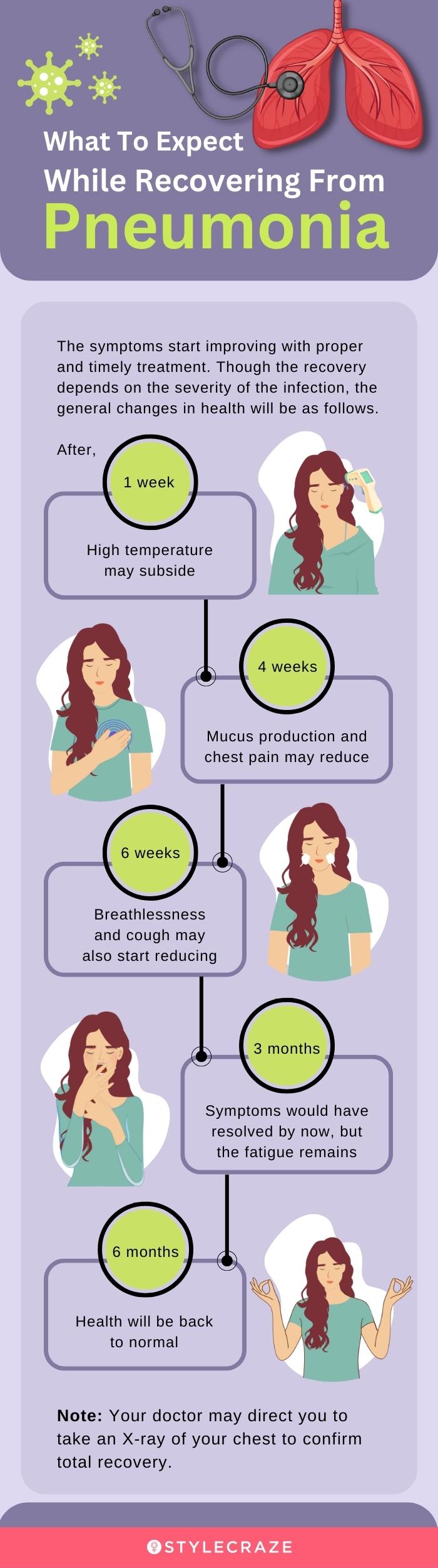 what to expect while recovering from pneumonia (infographic)